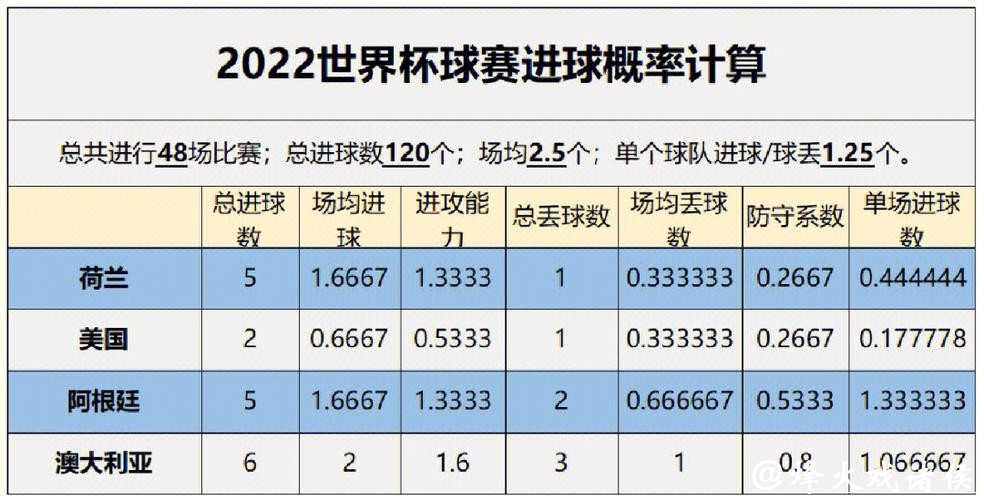 世界杯球队胜率预测分析与攻略